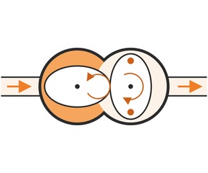 Dosificación precisa de fluidos viscosos con el caudalímetro de engranajes ovalados KOBOLD DON